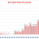 광장84호 이미지