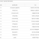 (주)씨에이치푸드 이미지