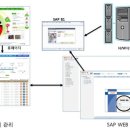 주식회사 선두시스템 이미지