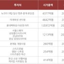 안성빌딩B동 이미지