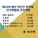 제24회 혜산 박두진 문학제 전국백일장 응모현황 이미지