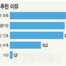 선호인력