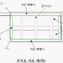 4.도배시공--4-3초배하기(부직포 시공하기) 이미지