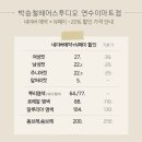 (주)이마트 연수점 이미지