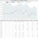 우림블루나인부동산공인중개사사무소 | 서울특별시 강서구 가양동 가양6단지아파트 시세 및 매매 실거래가 분석 (2023년 03월 기준 보고서)