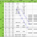 새롬동_에스월드빌딩 이미지