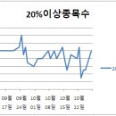 그린엠케이바이오