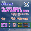 2023년 11월 18일(토) 충남 보령시~홍성군 &#34;오서산&#34; 주변의 날씨예보 이미지