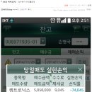 11월 28일 VIP문자반 매매일지 / 오늘의 핫이슈 및 특징주 이미지