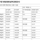 씨에스글로벌