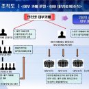 대부유통