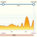 구산휴게소매점 | 동해안자전거길 (경북) 후기 - 대게로드 인지 오징어로드 인지