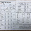 무쏘울산