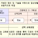 [2017년 교육시사 읽기] 제4차 산업혁명과 소프트웨어 교육 이미지