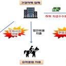 사치 - 수영구 남천동로 20 | 사치