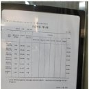 현촌4길 | 평택수학학원 혁신적인 학습 경험, 딱풀린 수학 현촌점 후기