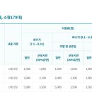 생태공원 정문 네이버블로그