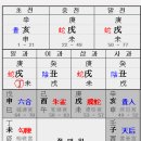 미제가 육임으로 본 丁未일 巳시 申월장 제 10국 태아 성별 이미지