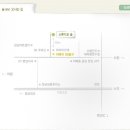 꿈꾸는 숲 이미지