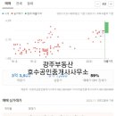 방림공인중개사사무소 이미지