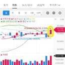 슈마 | 슈마컴(SMCI)단타 후기