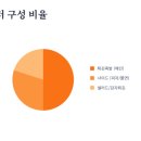 종로-신교-종로-신-220 | 생생정보 다채로운 매력 튀김족발 한판 장사의신 7월8일 방송 나온곳은[서울 종로 빠삭족발]