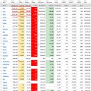 2021년 6월 30(수) : 기술주 강세와 지표 호조, 델타 변이 주목도 상승 이미지