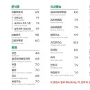 유니국수&김밥