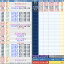 ＜ 05월 22일 HLB 마감코멘트 ＞ 이미지