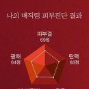 21세기미 네이버블로그