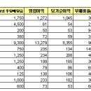 신한아그로 이미지