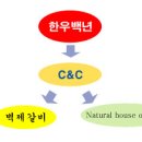 한우사육농장 이미지