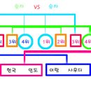 아시안게임 중간정리 이미지