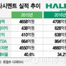 한라시멘트(주) 네이버블로그