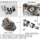 전기차모터용 ‘희토류 영구자석’,국내 첫 생산 이미지