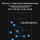 오토코디 이미지