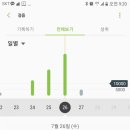 삼일키즈태권도 이미지