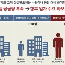 평택고덕2차아이파크 이미지