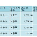 (주)에스비에스콘텐츠허브 이미지