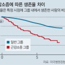 건강관리학과PT전문센터 네이버블로그