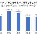 코나글로벌 이데일리