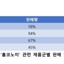 홈코노미