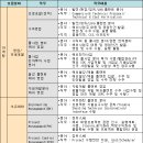 삼성엔지니어링㈜ - 상반기 경력사원 채용 이미지