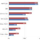 의미있는 직업을 찾는다 이미지