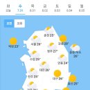 7월31일 날씨 이미지