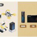 (주)엘지에너지솔루션 오창 에너지플랜트2 비즈니스워치
