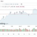 [환율 1,160원 돌파] 딜러들 "1,185원 가시권…저항선 없다"..2000 가즈아~ 이미지