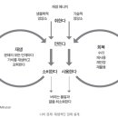 돈버는 애벌레 이미지