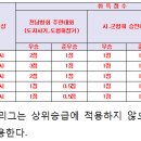 [전남경기위원회] 2023년 전남배드민턴협회_경기규정 [23.02.11] 이미지