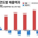 (주)캡슐플렉스 이미지